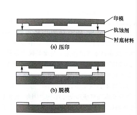 反应离子刻蚀去残胶