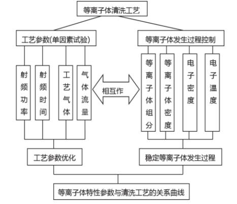 玉米视频app下载污免费机