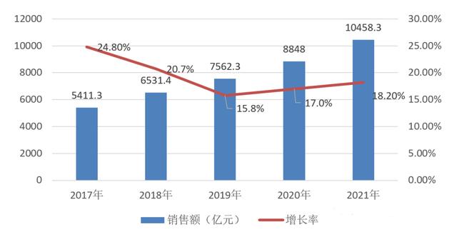 芯片行业