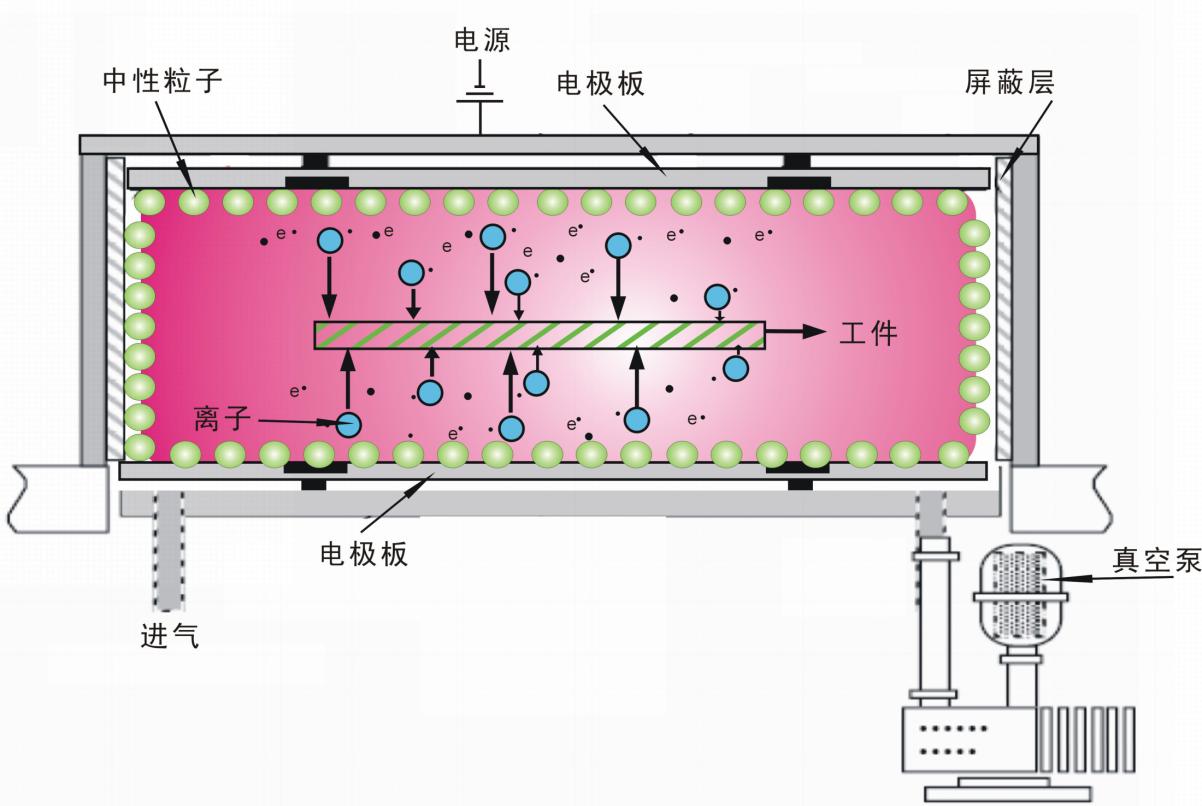 玉米视频app下载污免费原理