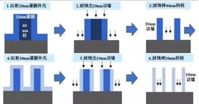 玉米视频app在线观看设备