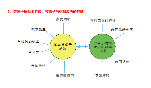 影响玉米视频app下载污免费机因素1