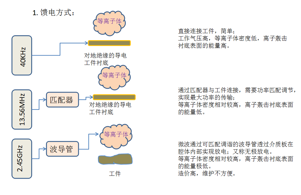 玉米视频app下载污免费机的频率