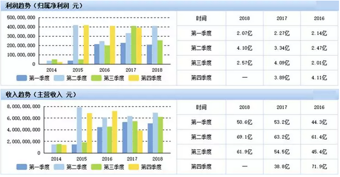 玉米视频app下载污免费机应用在电池方面