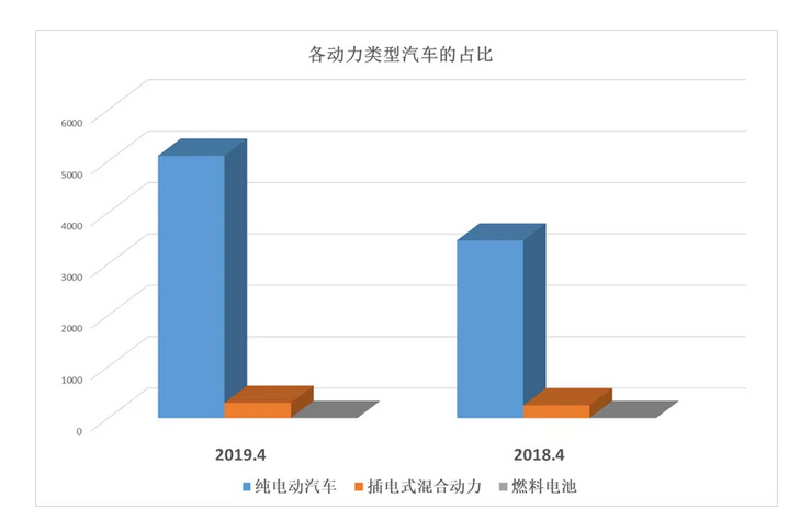 玉米视频app下载污免费机动力车型