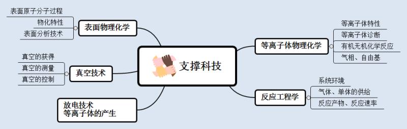 支撑科技玉米视频app下载污免费机