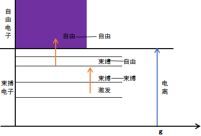 等离子正离子