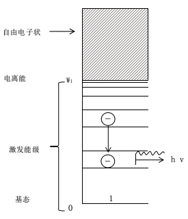 常压DBD玉米视频app下载污免费机激发辐射过程-玉米视频app下载污免费机