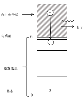 常压DBD玉米视频app下载污免费机复合辐射-玉米视频app下载污免费机