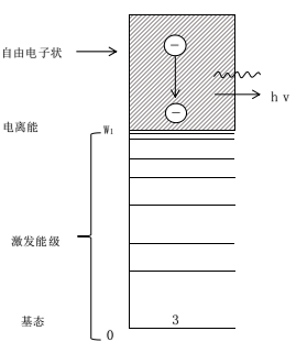 常压DBD玉米视频app下载污免费机韧致辐射过程-玉米视频app下载污免费机