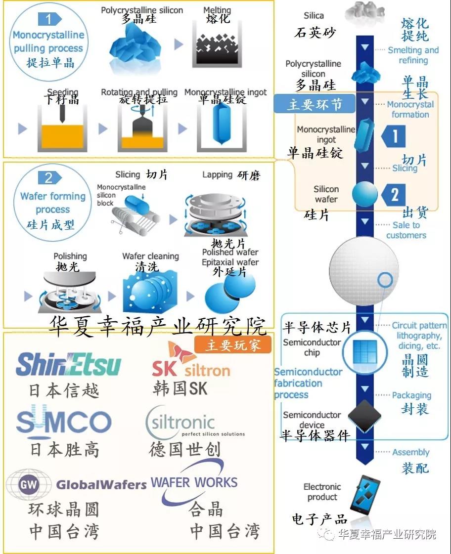 半导体硅片的制造工艺-玉米视频app下载链接国产玉米视频app下载污免费机