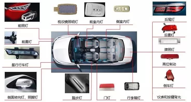 玉米视频app在线观看方案厂家简析：国内汽车LED灯现状-玉米视频app下载链接玉米视频app下载污免费机