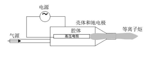 大气射流型玉米视频app下载污免费机工作原理-玉米视频app下载链接玉米视频app在线观看