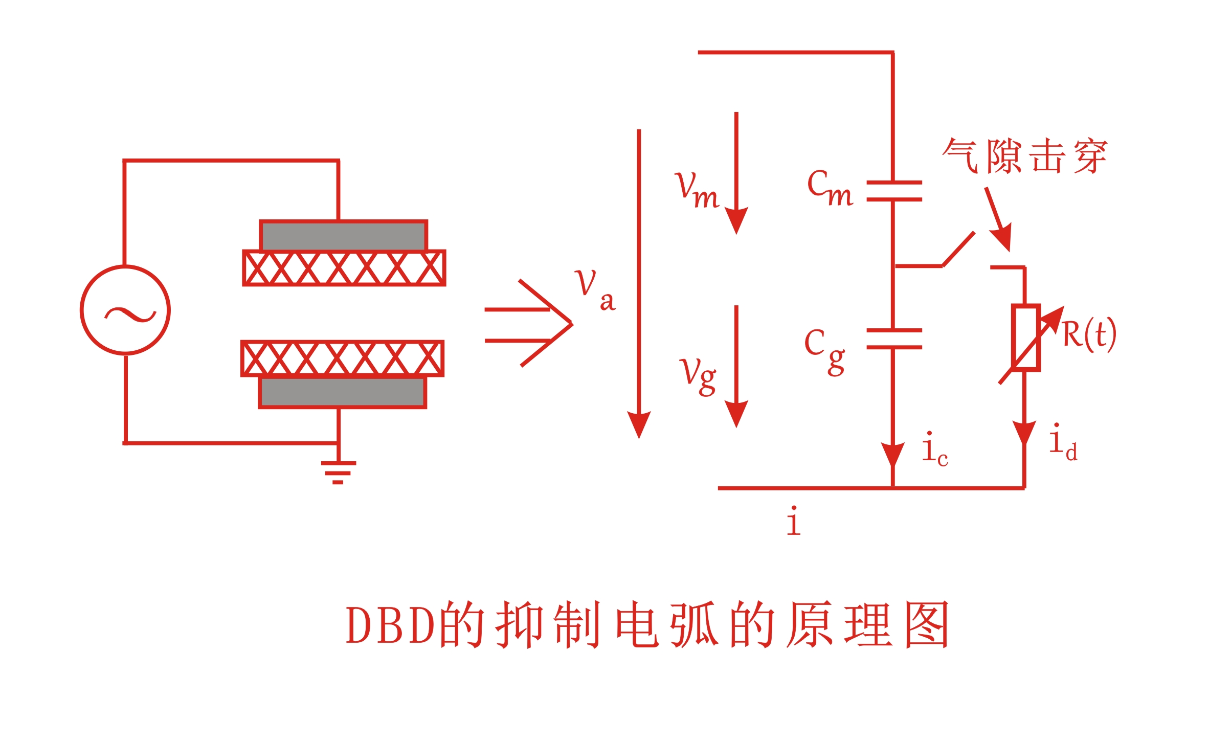 大气DBD玉米视频app下载污免费机抑制电弧的原理图-玉米视频app下载链接玉米视频app在线观看