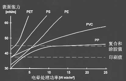 聚合物薄膜材料表面张力-玉米视频app下载链接玉米视频app下载污免费机