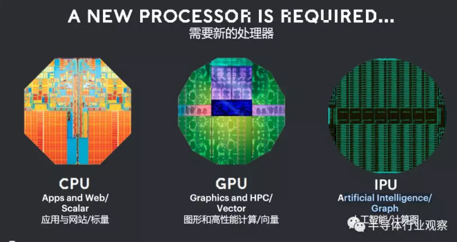 AI芯片独角兽Graphcore的底气​，玉米视频app下载污免费机行业资讯观察-玉米视频app下载链接