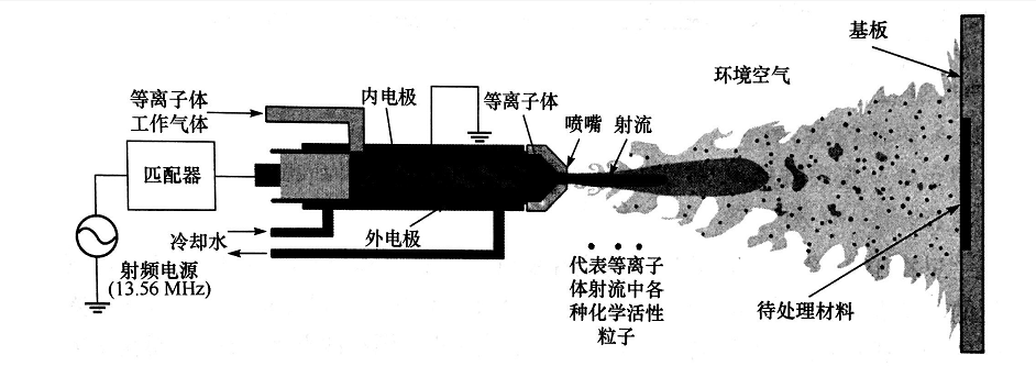 射流玉米视频app下载污免费机处理材料模型示意-玉米视频app下载链接