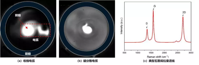 不一样的模式电弧CCD图像与石墨烯样品检测结果-玉米视频app下载链接玉米视频app下载污免费机