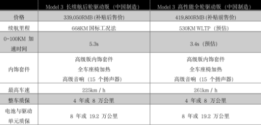 定了！668km长续航特斯拉只要33.9万！玉米视频app下载链接玉米视频app下载污免费机