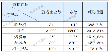 停止两家公司防疫用品出口，玉米视频app下载链接玉米视频app下载污免费机观察