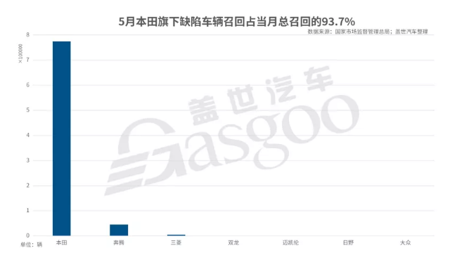 5月国内汽车市场召回82.7万辆-玉米视频app下载链接玉米视频app下载污免费机