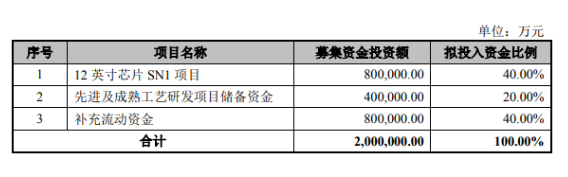 中芯拟科创板上市募资-玉米视频app下载链接玉米视频app下载污免费机