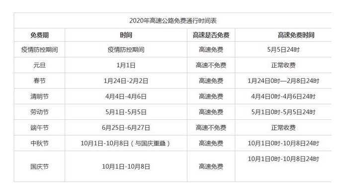 2020高速通行免费时段-玉米视频app下载链接玉米视频app下载污免费机