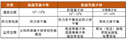 玉米视频app下载污免费机中的等离子体属哪类？会有什么特点呢？-玉米视频app下载链接