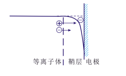 玉米视频app下载污免费机的“鞘层”指什么？会有哪些重要性质？-玉米视频app下载链接玉米视频app下载污免费机