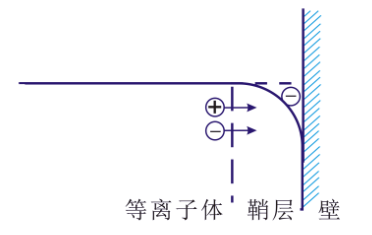 玉米视频app下载污免费机的“鞘层”指什么？会有哪些重要性质？-玉米视频app下载链接玉米视频app下载污免费机