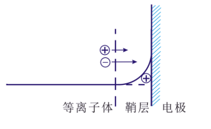 玉米视频app下载污免费机的“鞘层”指什么？会有哪些重要性质？-玉米视频app下载链接玉米视频app下载污免费机