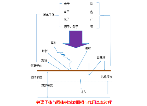 玉米视频app下载污免费机与固体表面的物理作用有哪些？-玉米视频app下载链接