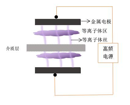 玉米视频app下载链接DBD玉米视频app下载污免费机电极结构