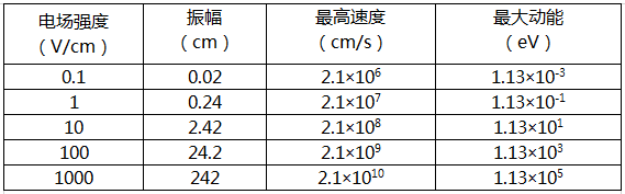 【玉米视频app下载链接】电场强度的参量变化