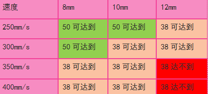 玉米视频app在线观看数据