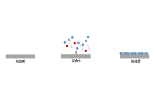 等离子聚合